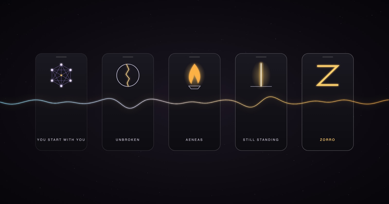 Five phone frames side by side — a six-point network, a mended circle, a carried flame, a standing line of light, and a gold Z — joined by one continuous glowing sound wave.
